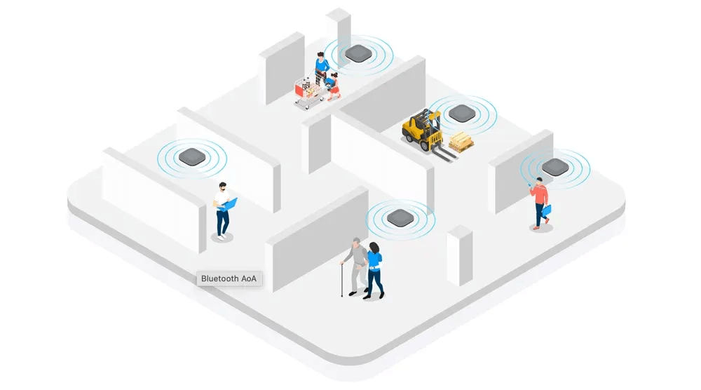  ¿Qué es el seguimiento de activos por Bluetooth  OA? ...